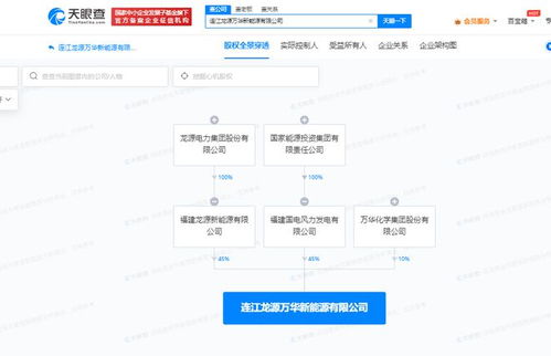 龍源電力與萬華化學攜手共創(chuàng)新能源未來